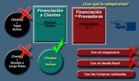 FINANZAS para no FINANCIEROS. Análisis de Balances - Imagen 4