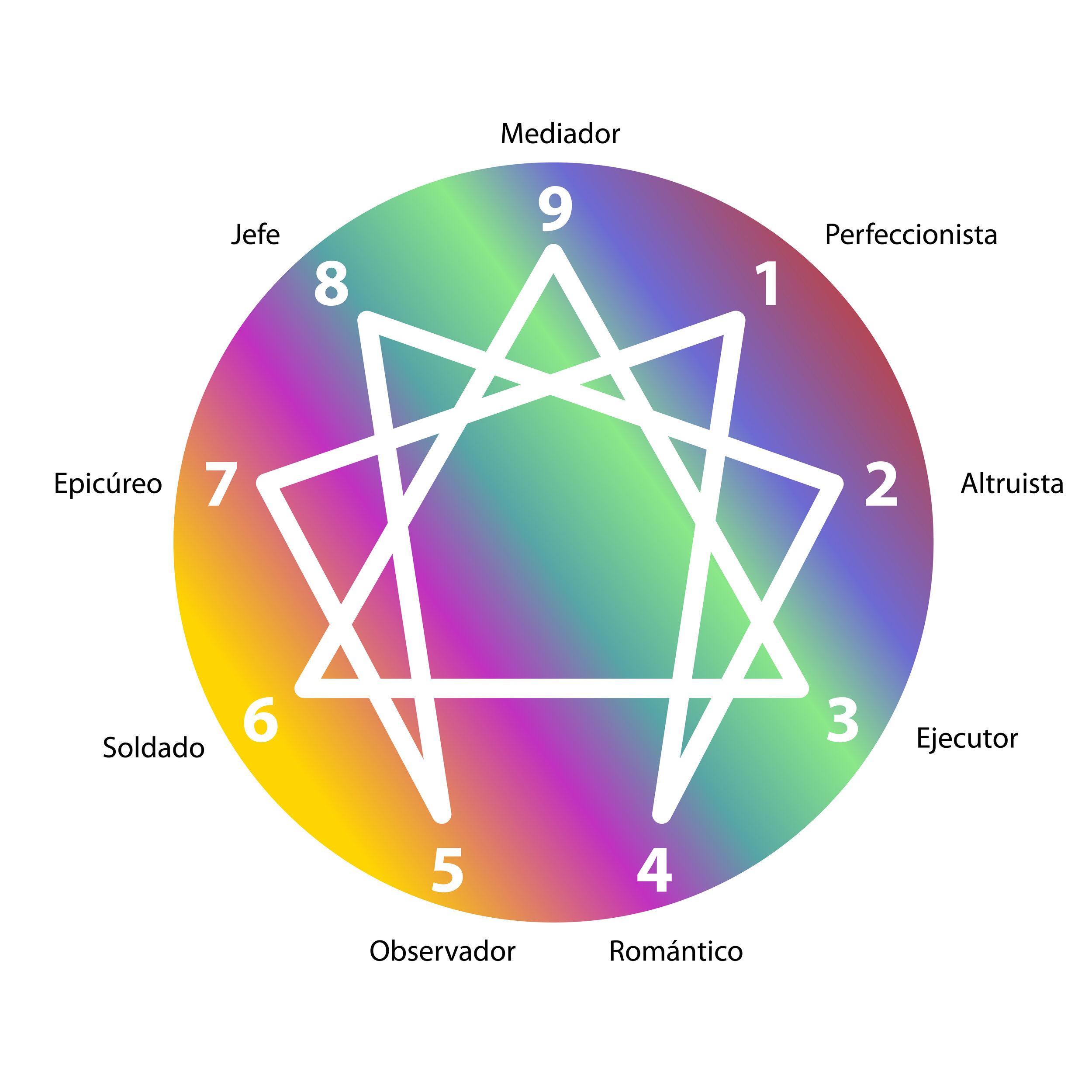 ⚖️ ENEAGRAMA de la PERSONALIDAD aplicado a la mediación según la Ley 1/2025